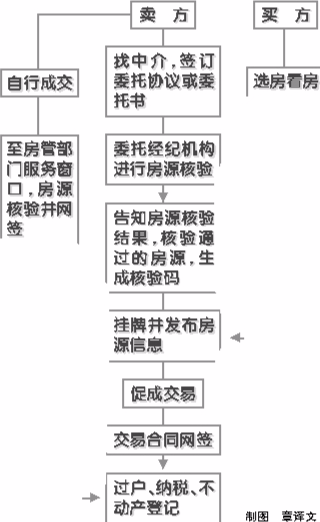 房地產(chǎn)市場(chǎng)上除了新的樓盤(pán)和二手房之外