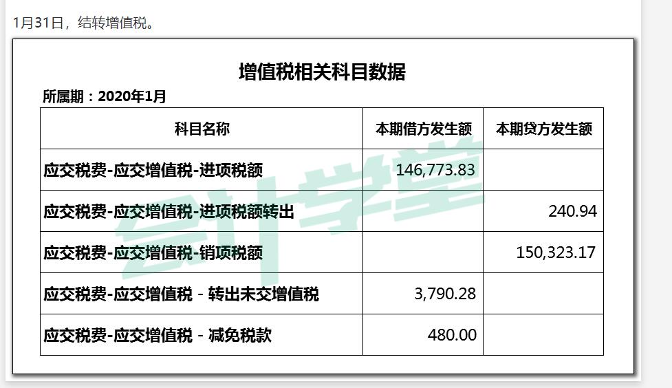 以預繳增值稅稅額為計稅依據(jù)