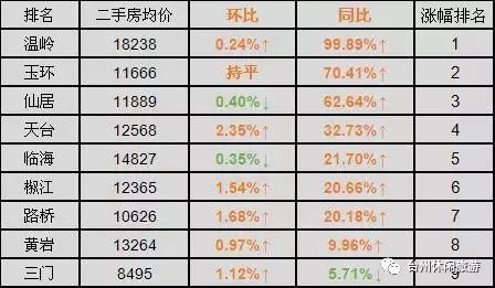 上半年昆明市經(jīng)濟(jì)運行穩(wěn)步復(fù)蘇