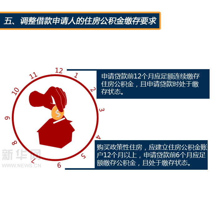 應不低于住房公積金的月繳存額