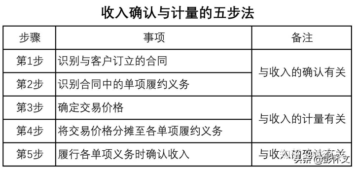 將購房支出直接計入拆遷補(bǔ)償費(fèi)處理時